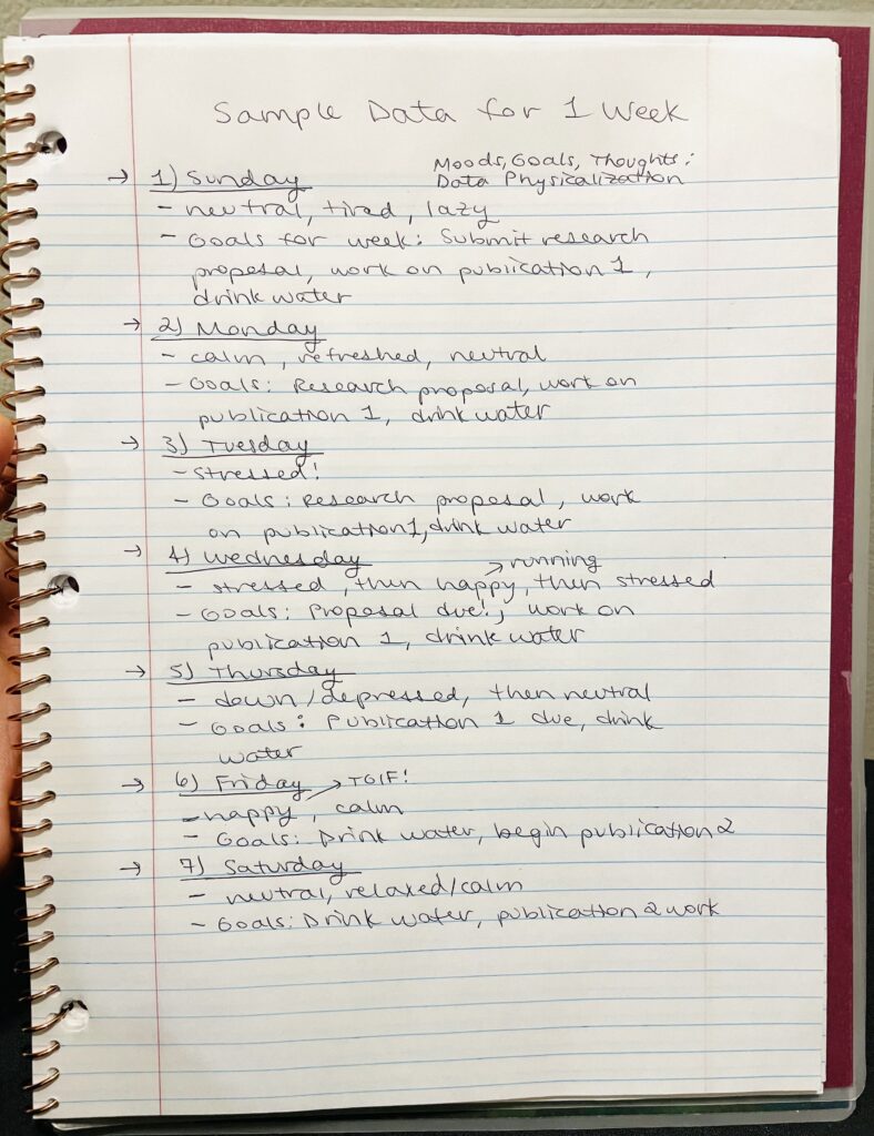 Figure 2. Step 1: Sample data (abbreviated for clarity) for one-week data collection process. 