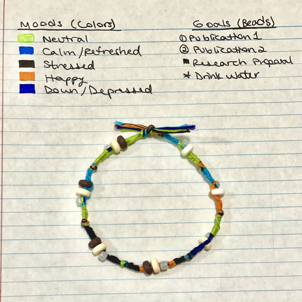 Figure 21. Visualizing early data and the mnemonic bracelet together.