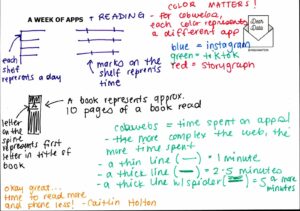 The back of the cobweb data is a key explaining how they visualized their social media usage. 