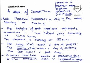 The back of the mountains data is a key explaining how they visualized their social media usage. 