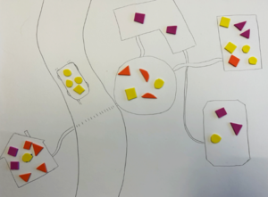 This data physicalization identifies campus locations through a sketched map. Color is used to represent time of day and shapes are made from foam sheets to represent emotions. 