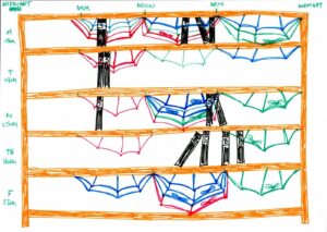 The postcard's data is represented in cobwebs and books on a book shelfe